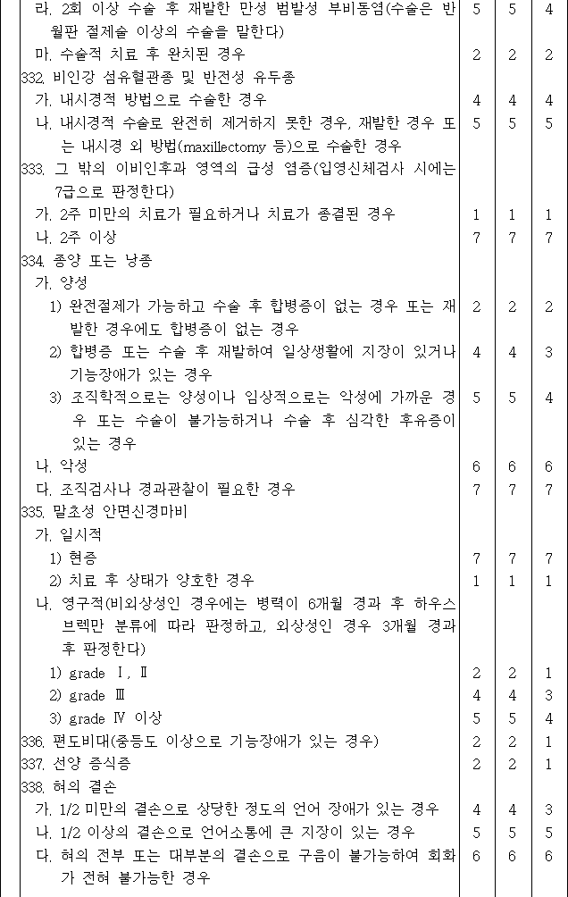 법령별표 본문이미지