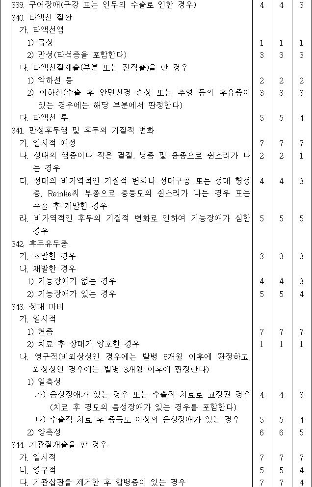 법령별표 본문이미지