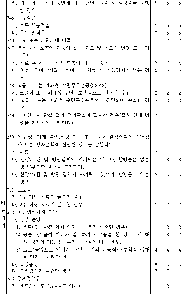 법령별표 본문이미지