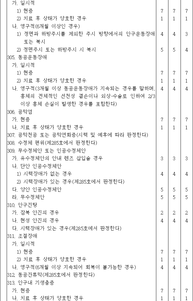 법령별표 본문이미지