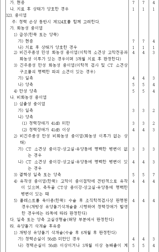 법령별표 본문이미지