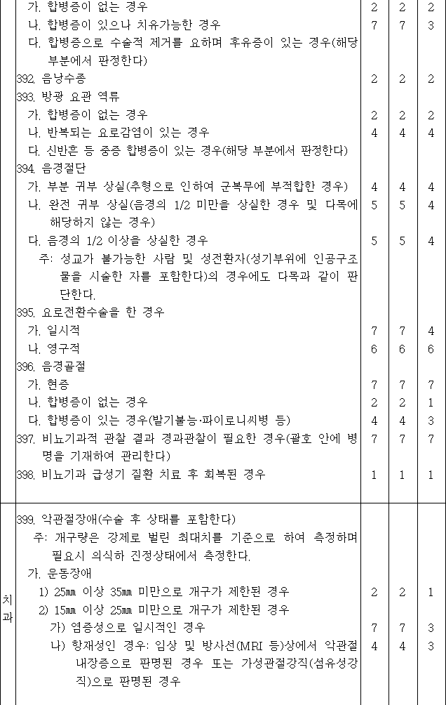 법령별표 본문이미지