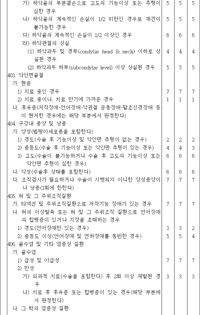 법령별표 본문이미지