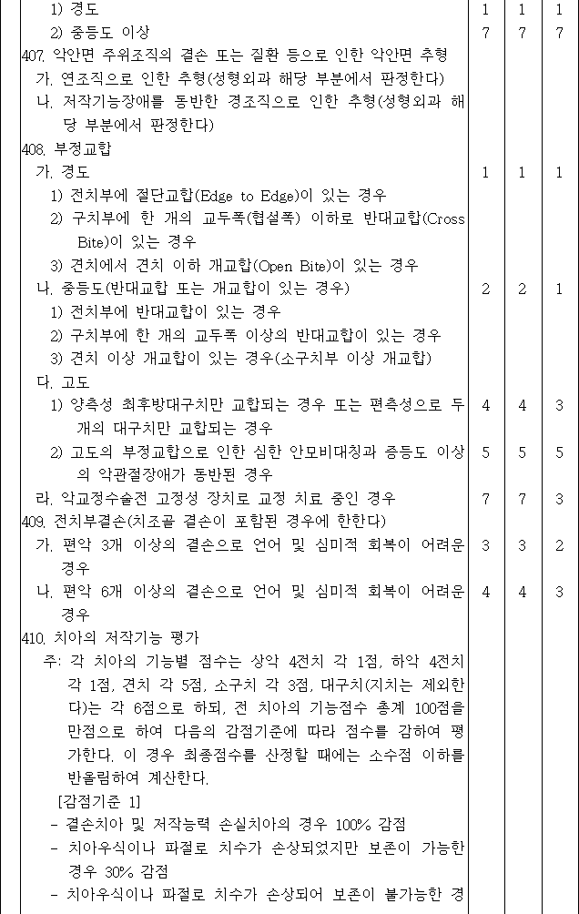 법령별표 본문이미지