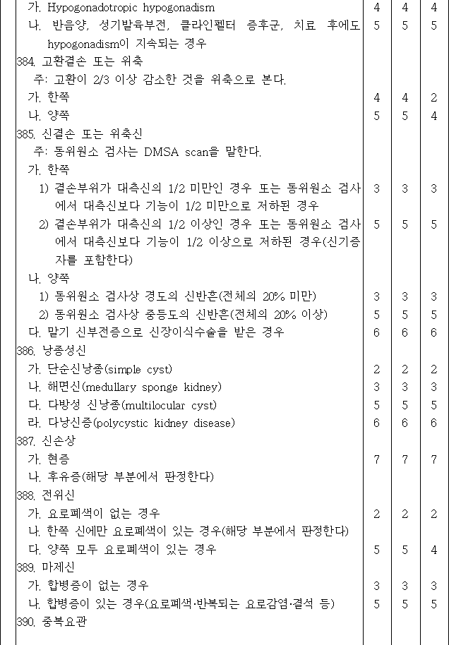 법령별표 본문이미지