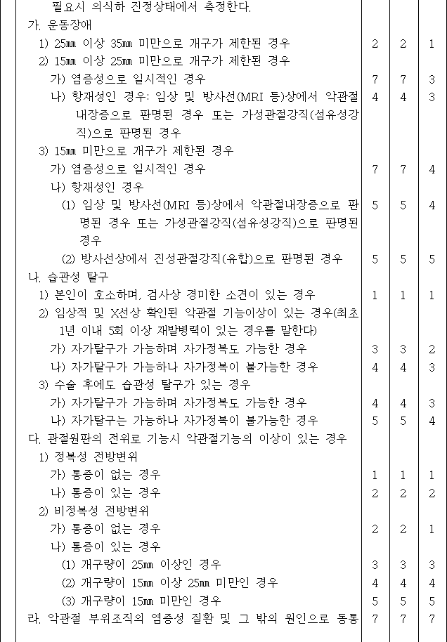 법령별표 본문이미지