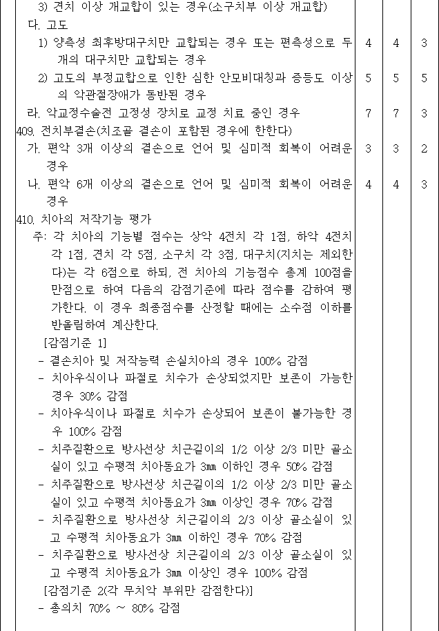 법령별표 본문이미지