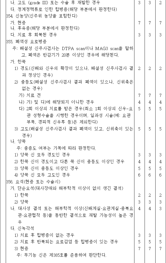 법령별표 본문이미지