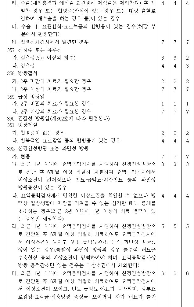 법령별표 본문이미지