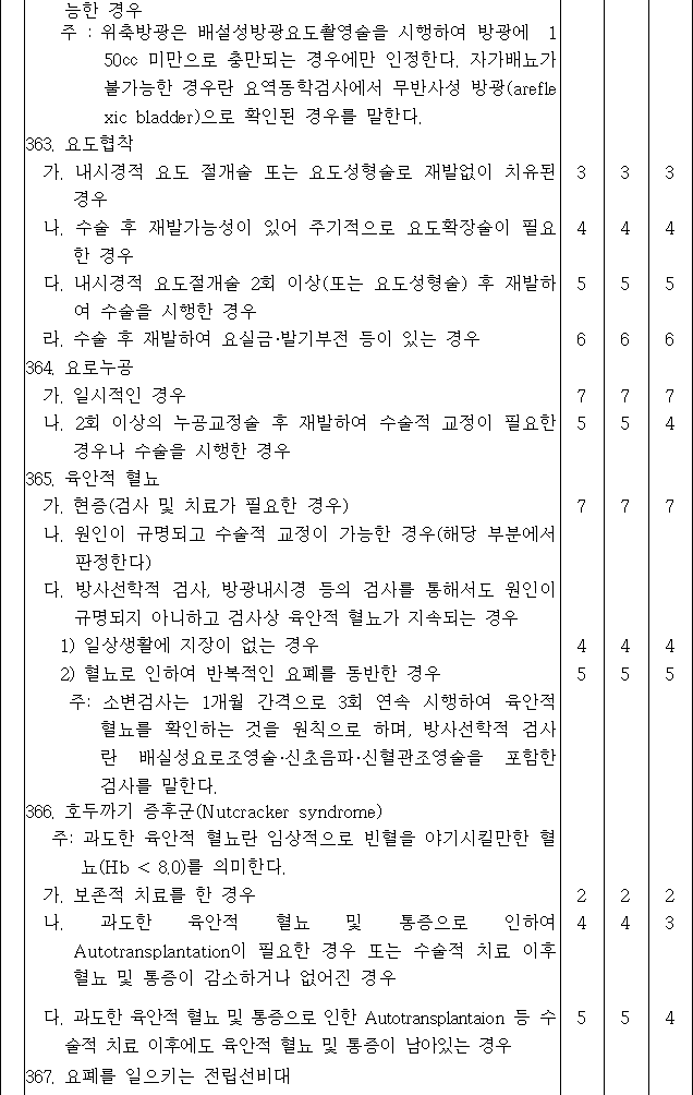 법령별표 본문이미지