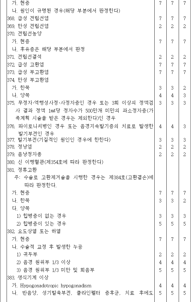 법령별표 본문이미지