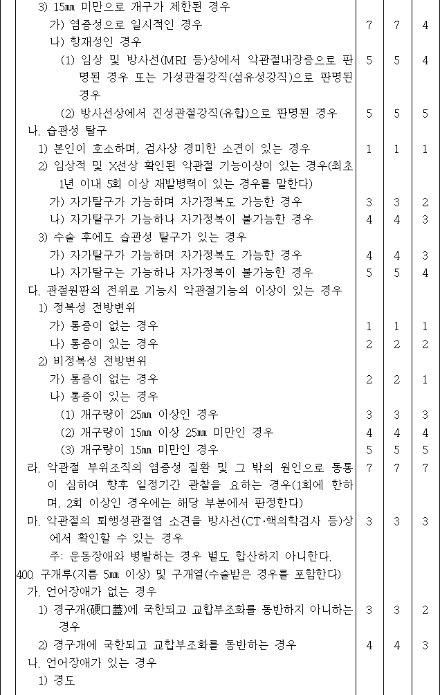 법령별표 본문이미지