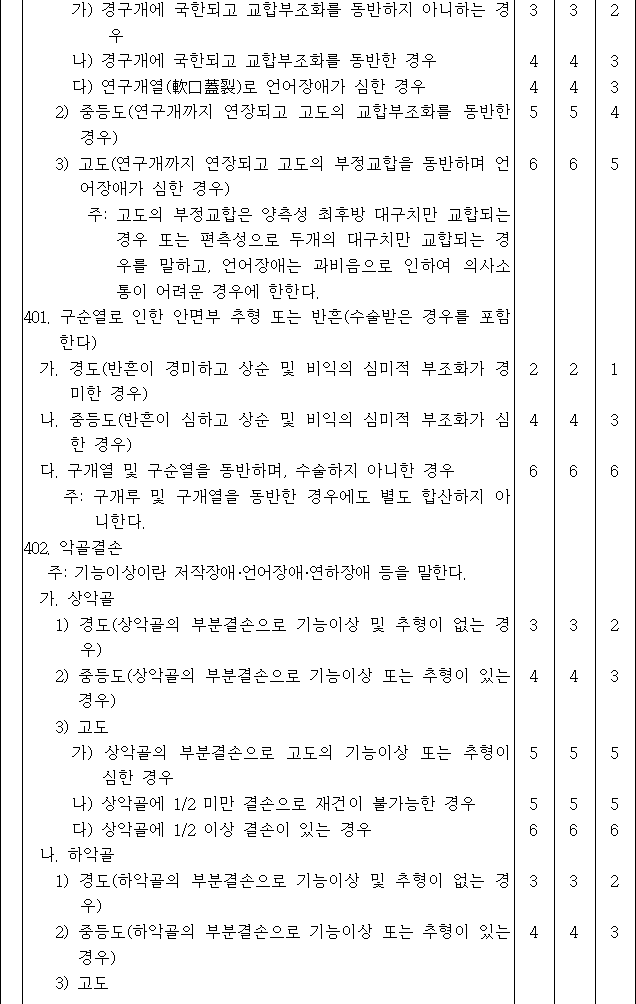 법령별표 본문이미지