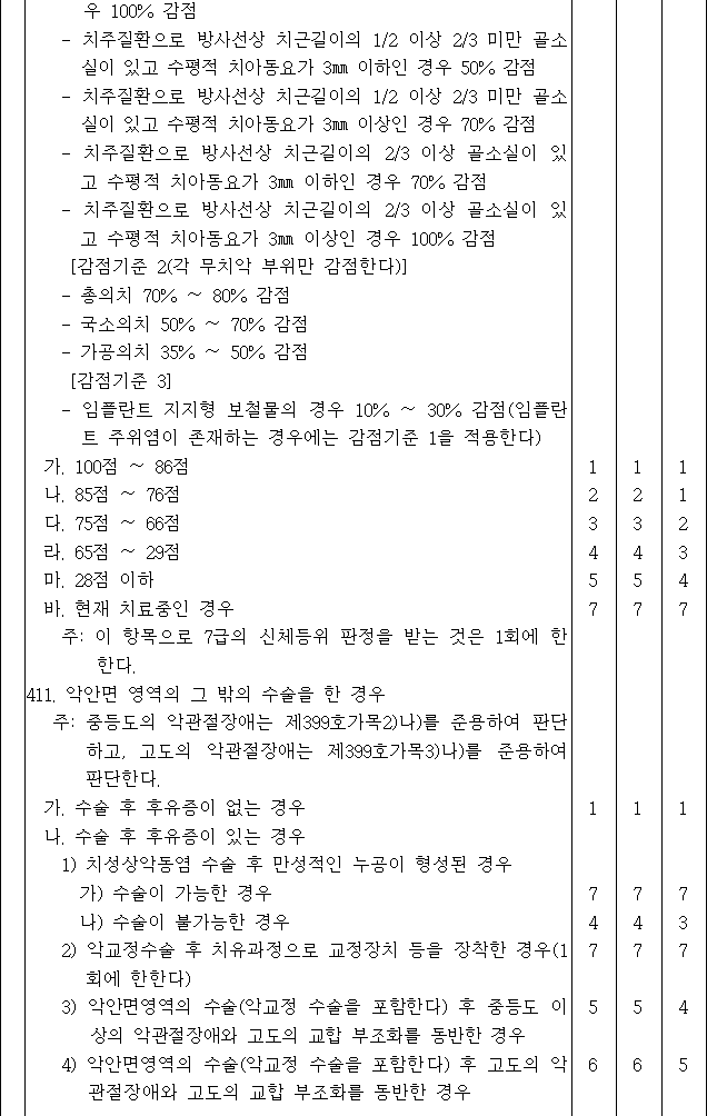 법령별표 본문이미지