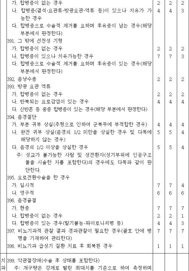 법령별표 본문이미지