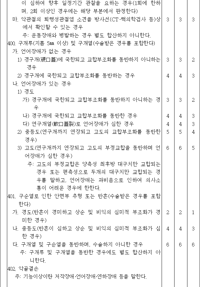 법령별표 본문이미지