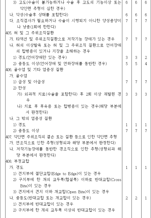 법령별표 본문이미지