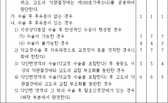 법령별표 본문이미지