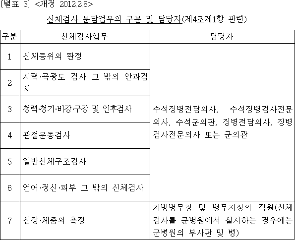 법령별표 본문이미지