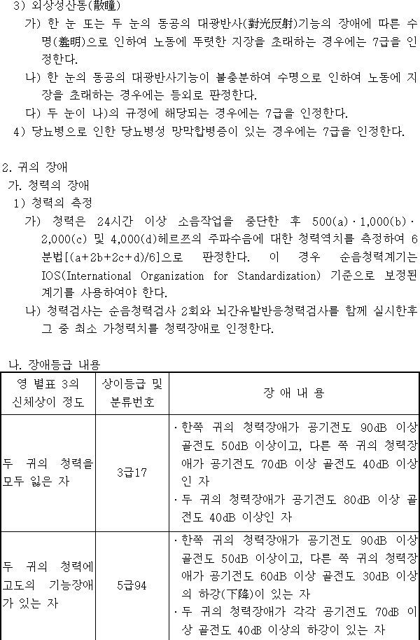 법령별표 본문이미지