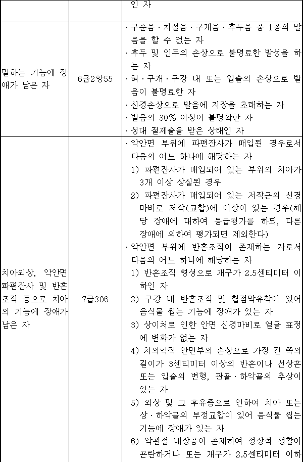 법령별표 본문이미지