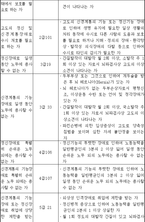 법령별표 본문이미지