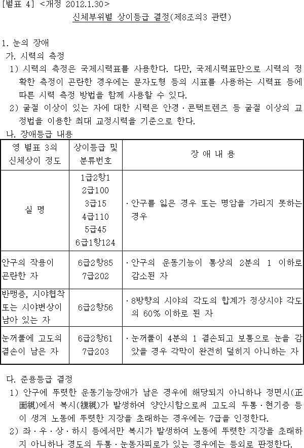 법령별표 본문이미지