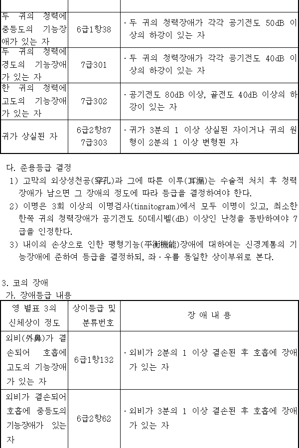 법령별표 본문이미지