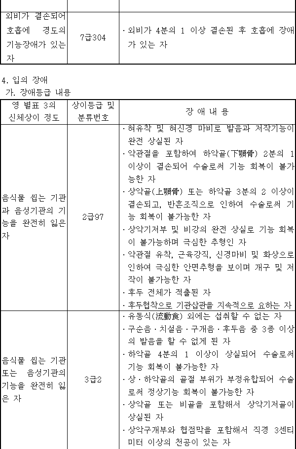 법령별표 본문이미지