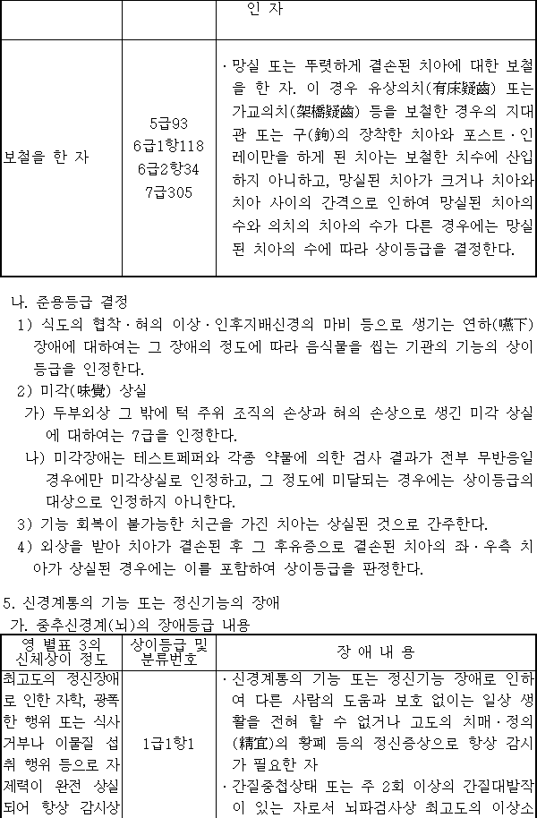 법령별표 본문이미지