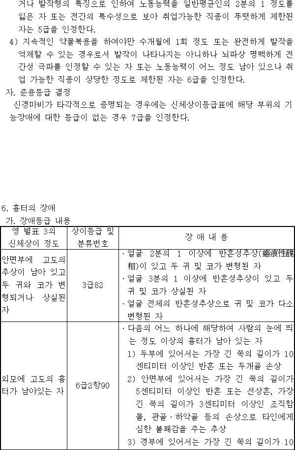 법령별표 본문이미지