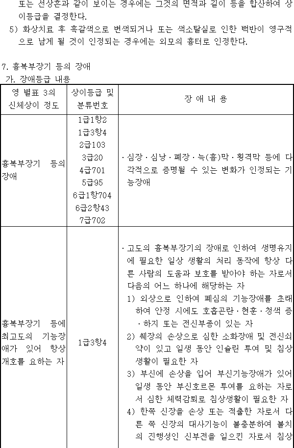 법령별표 본문이미지