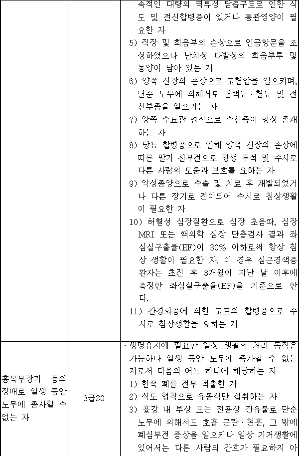 법령별표 본문이미지