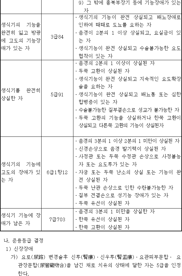 법령별표 본문이미지