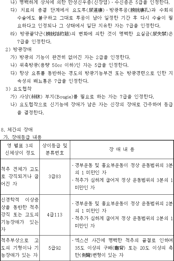 법령별표 본문이미지