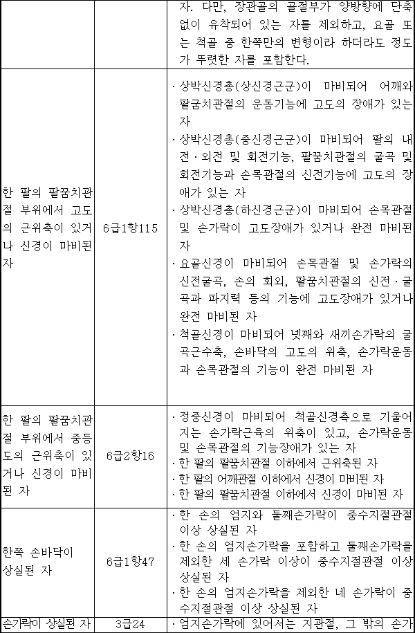 법령별표 본문이미지