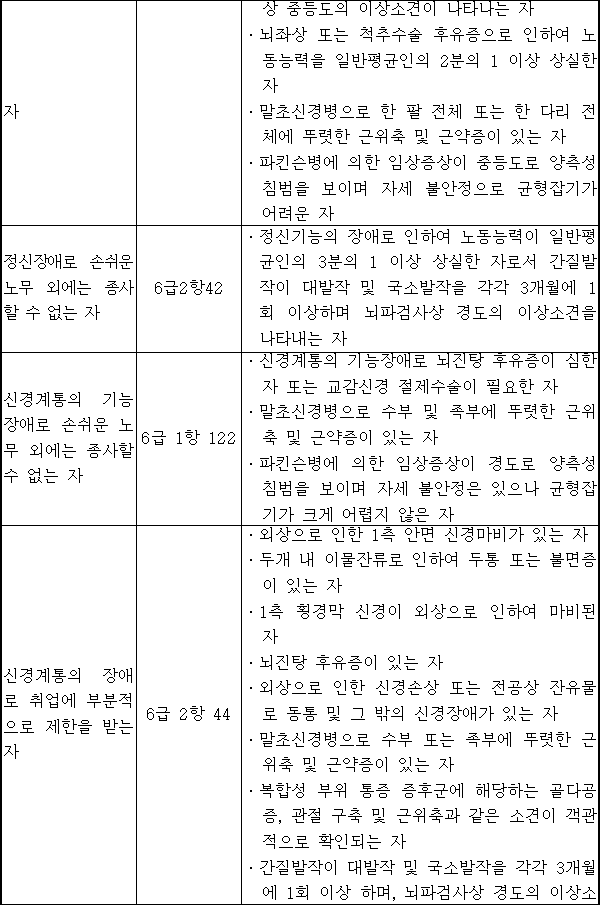 법령별표 본문이미지