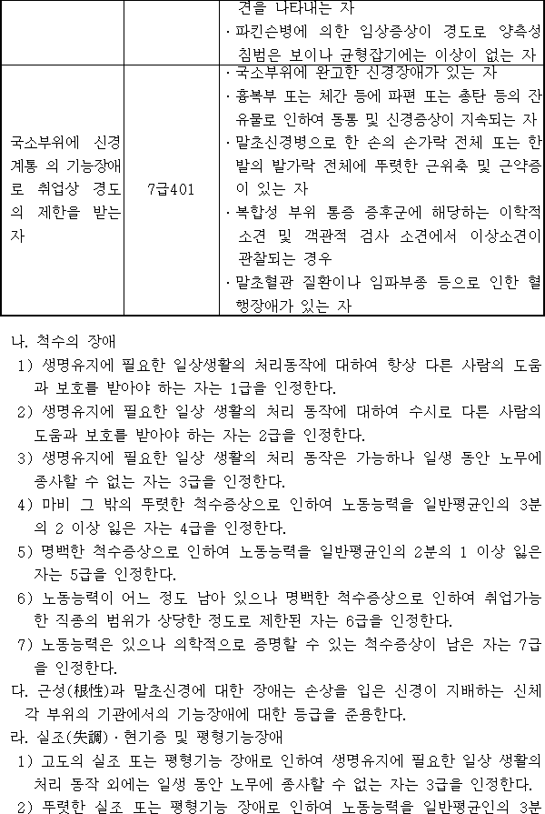 법령별표 본문이미지