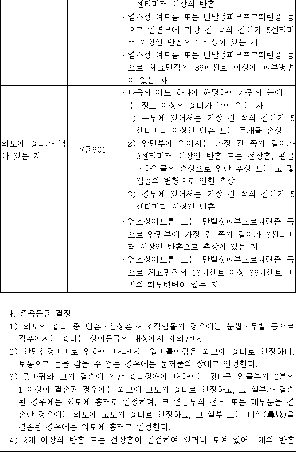 법령별표 본문이미지