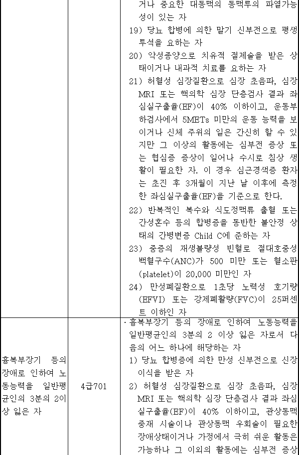 법령별표 본문이미지