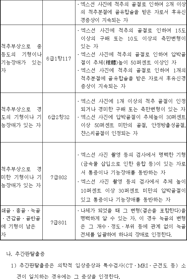 법령별표 본문이미지