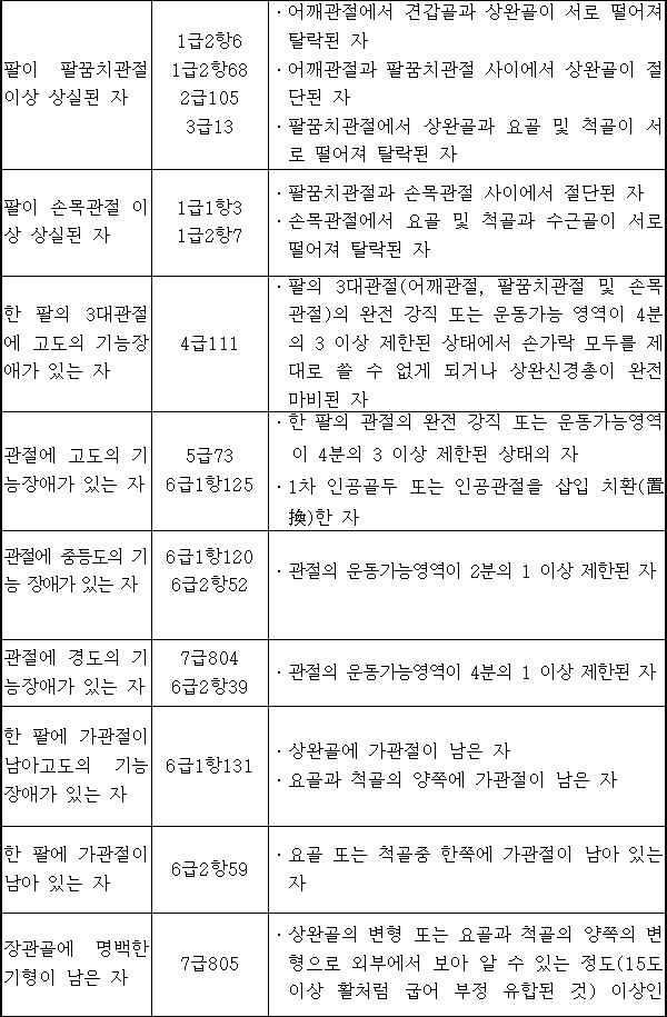 법령별표 본문이미지