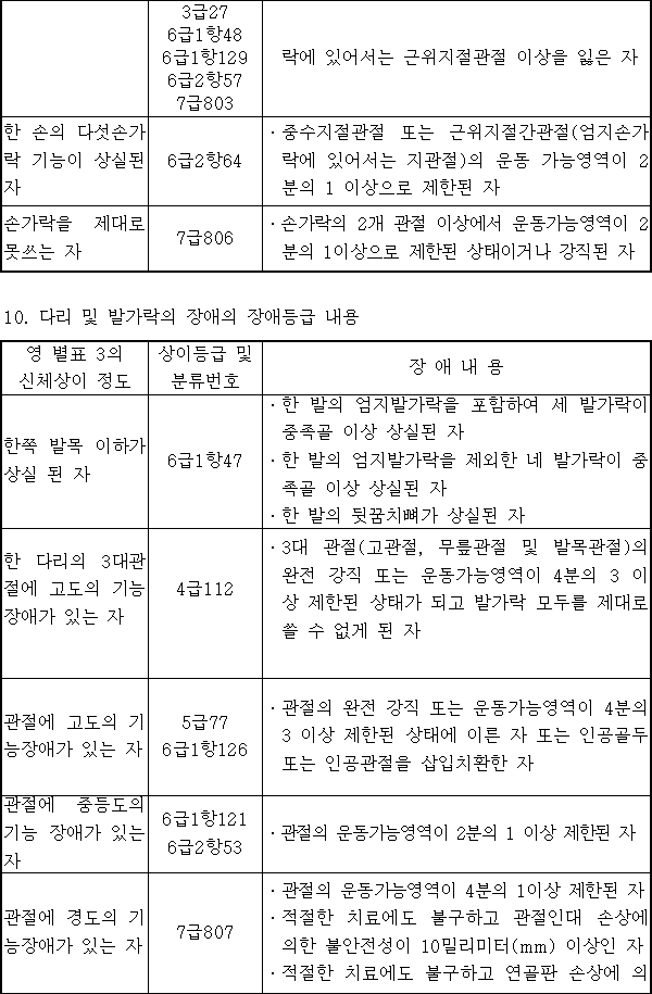 법령별표 본문이미지