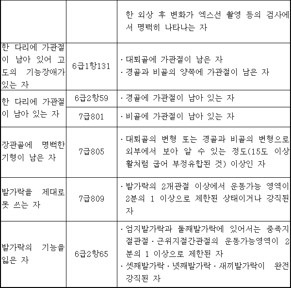 법령별표 본문이미지