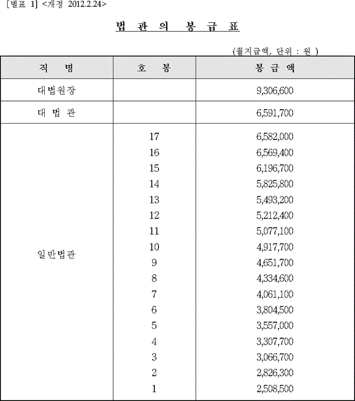 법령별표 본문이미지