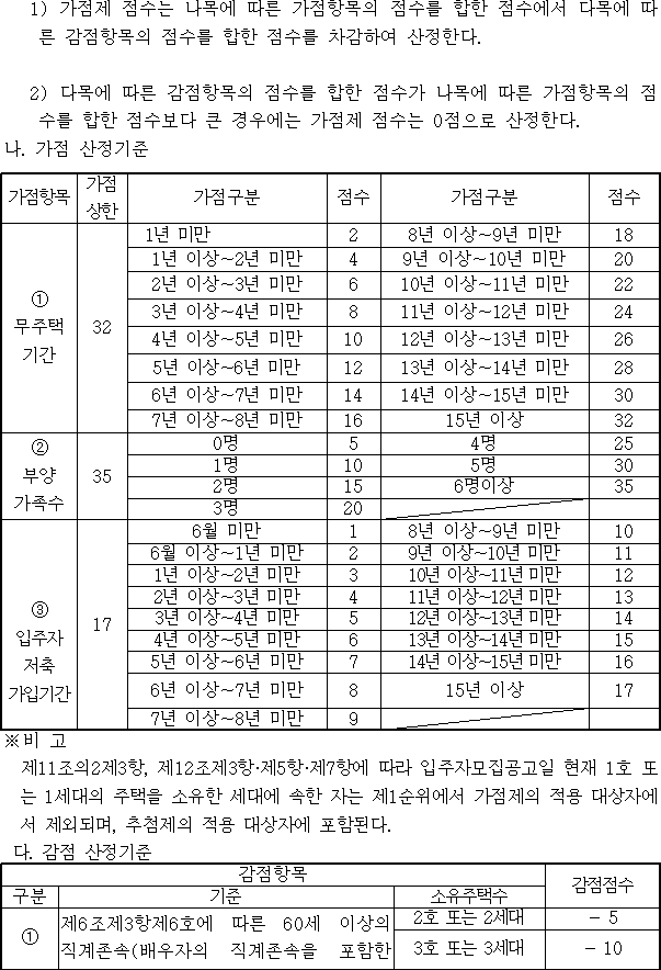 법령별표 본문이미지