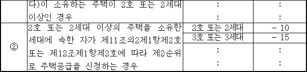 법령별표 본문이미지