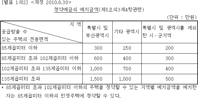 법령별표 본문이미지