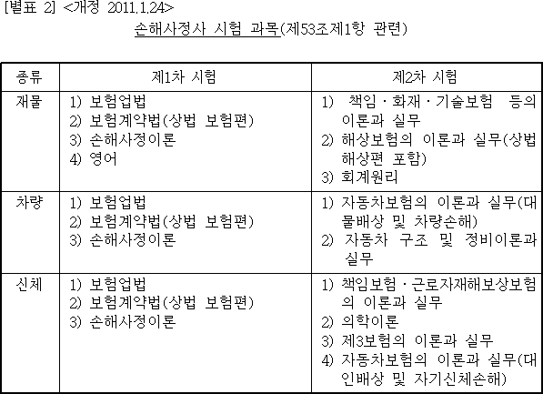 법령별표 본문이미지