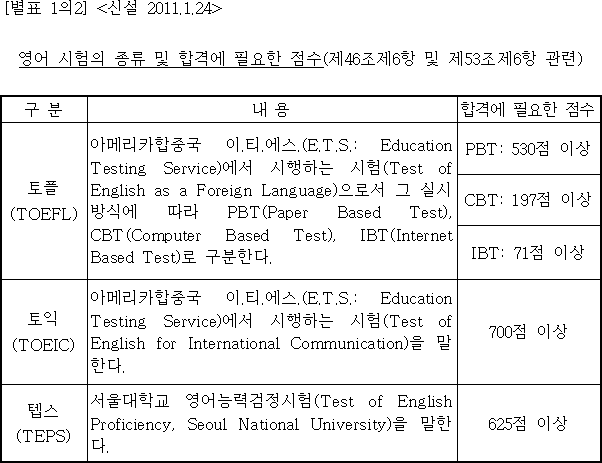 법령별표 본문이미지